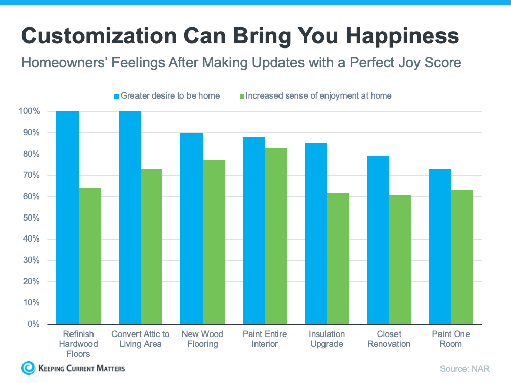 How Homeownership Can Bring You Joy | Keeping Current Matters