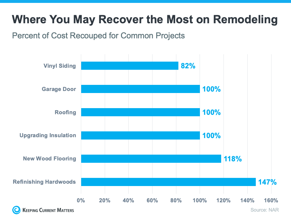 Getting Your House Ready To Sell? Work with an Agent for Expert Advice | Keeping Current Matters